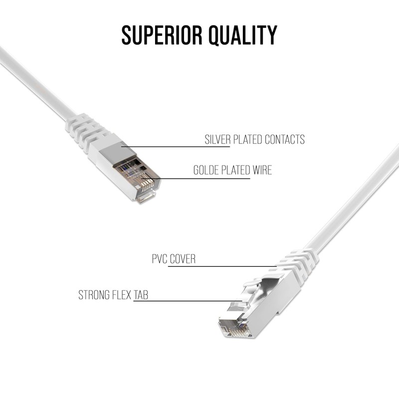 Quantum RJ45 Ethernet Patch/LAN Cable with Gold Plated Connectors Supports Upto 1000Mbps -32Feet (10 Meters), White Quantum RJ45 Ethernet Patch/LAN Cable with Gold Plated Connectors Supports Upto 1000Mbps -32Feet (10 Meters), White