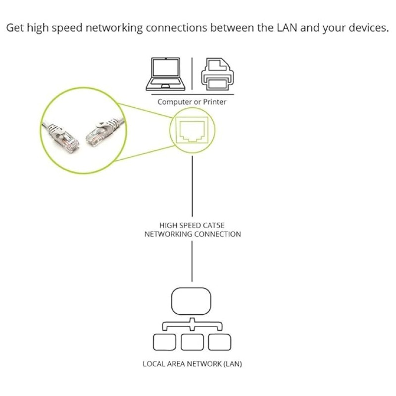 Quantum RJ45 Ethernet Patch/LAN Cable with Gold Plated Connectors Supports Upto 1000Mbps -16.4Feet (5 Meters), White Quantum RJ45 Ethernet Patch/LAN Cable with Gold Plated Connectors Supports Upto 1000Mbps -16.4Feet (5 Meters), White