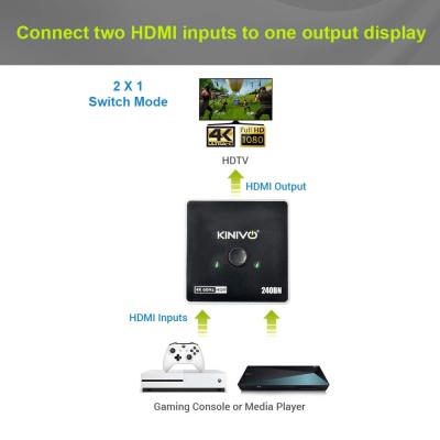 Kinivo Premium 4K HDMI Switch/Splitter HDMI Switcher - Supports 4K @ 60Hz, 3D, Full HD and Ultra HD (240BN - 2 Port)