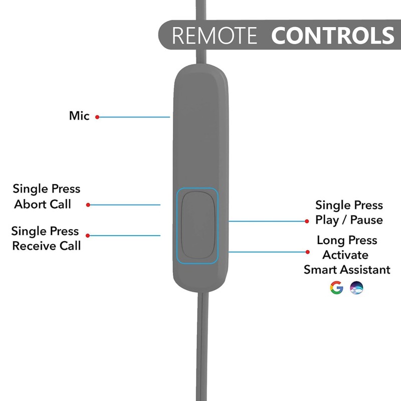 Zinq Technologies ZQEP-222-BASSIST Wired in Ear Earphone with Mic (Silver) Zinq Technologies ZQEP-222-BASSIST Wired in Ear Earphone with Mic (Silver)