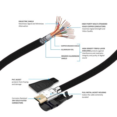 AGARO Blaze High-Speed HDMI Tough Nylon Braided 2 Meters Latest Version Cable - Supports Ethernet, 3D, 4K video AGARO Blaze High-Speed HDMI Tough Nylon Braided 2 Meters Latest Version Cable - Supports Ethernet, 3D, 4K video