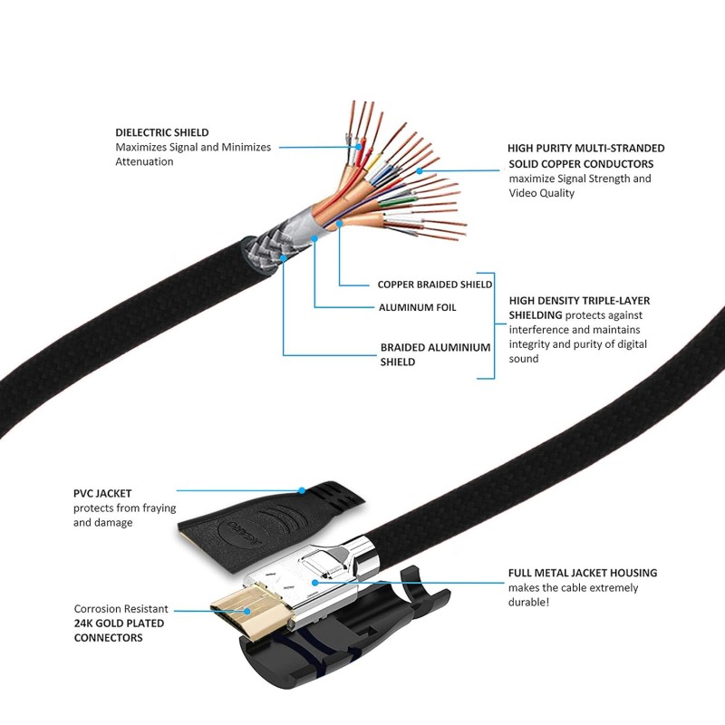 AGARO Blaze High-Speed HDMI Tough Nylon Braided 2 Meters Latest Version Cable - Supports Ethernet, 3D, 4K video AGARO Blaze High-Speed HDMI Tough Nylon Braided 2 Meters Latest Version Cable - Supports Ethernet, 3D, 4K video