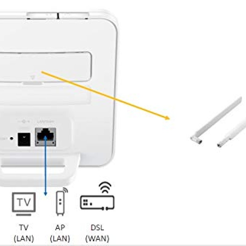 Huawei 4g 150 Mbps Dual_Band Router 2s B312-926, White