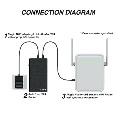 ZINQ Mini UPS for 12V Routers, High Power Fiber Routers, Broadband Modems (Black) ZINQ Mini UPS for 12V Routers, High Power Fiber Routers, Broadband Modems (Black)