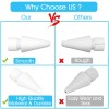 ZORBES® 4 Pack Replacement Tips for Apple Pencil 1st Gen & 2nd Gen, iPad Pro Pencil- White ZORBES® 4 Pack Replacement Tips for Apple Pencil 1st Gen & 2nd Gen, iPad Pro Pencil- White