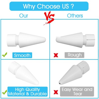 ZORBES® 4 Pack Replacement Tips for Apple Pencil 1st Gen & 2nd Gen, iPad Pro Pencil- White ZORBES® 4 Pack Replacement Tips for Apple Pencil 1st Gen & 2nd Gen, iPad Pro Pencil- White
