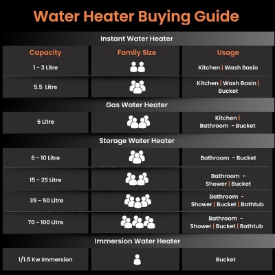 Orient Aura rapid pro with Free Installation| 5.9L instant water heater Orient Aura rapid pro with Free Installation| 5.9L instant water heater