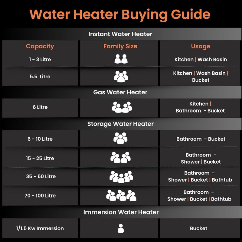 Orient Aura rapid pro with Free Installation| 5.9L instant water heater Orient Aura rapid pro with Free Installation| 5.9L instant water heater