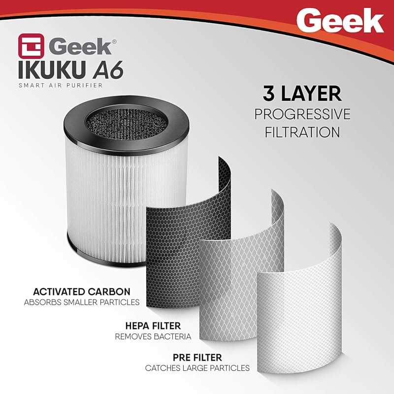 Geek Ikuku A6 Air Purifier For Home & Office | 3- Stage Hepa Dust Filtration | Obliqflow Purification Technology | Portable Air Flow | Digital Led Display With Touch Control (Ikuku A6), White Geek Ikuku A6 Air Purifier For Home & Office | 3- Stage Hepa Dust Filtration | Obliqflow Purification Technology | Portable Air Flow | Digital Led Display With Touch Control (Ikuku A6), White