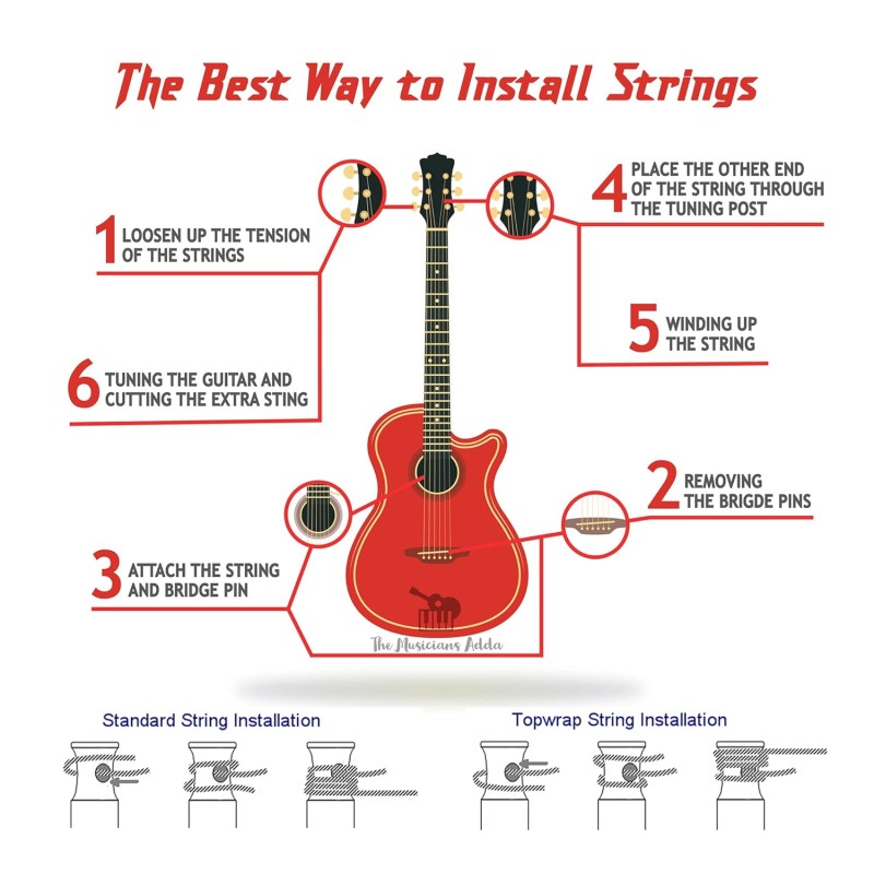 D'Addario Guitar Strings - Acoustic Guitar Strings - 85/15 Bronze - For 6 String Guitar - Full, Bright Tone - EZ890 - Super Light, 9-45 D'Addario Guitar Strings - Acoustic Guitar Strings - 85/15 Bronze - For 6 String Guitar - Full, Bright Tone - EZ890 - Super Light, 9-45