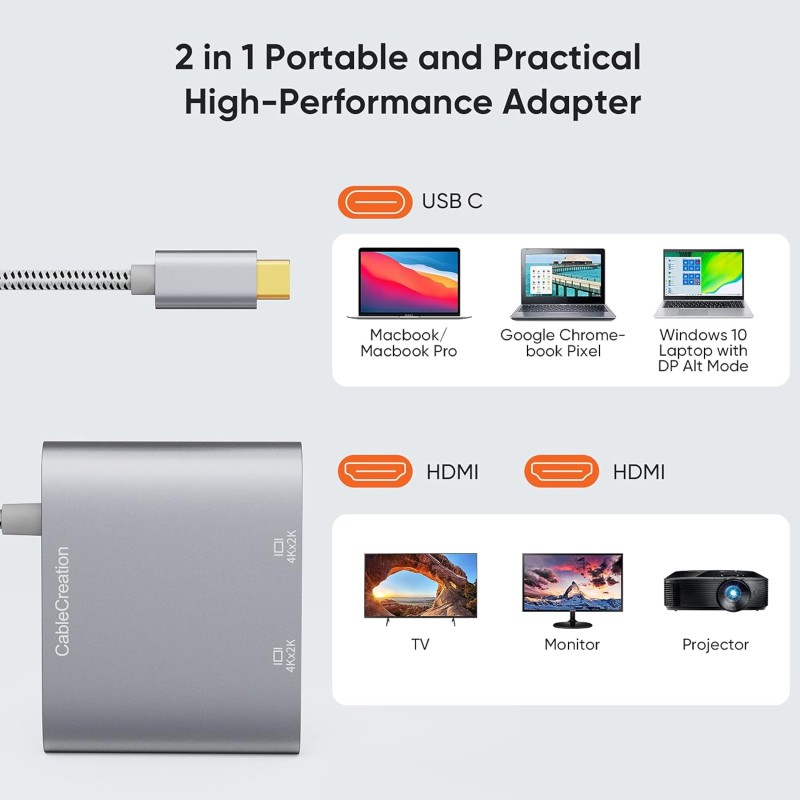 CableCreation USB C to Dual HDMI 4K Adapter, USB Type C (Compatible Thunderbolt 3) to 2 HDMI Adapter Compatible with MacBook Pro 2019/2018/2017, XPS 13/Surface Book 2, Chromebook Pixel, Yoga 710 CableCreation USB C to Dual HDMI 4K Adapter, USB Type C (Compatible Thunderbolt 3) to 2 HDMI Adapter Compatible with MacBook Pro 2019/2018/2017, XPS 13/Surface Book 2, Chromebook Pixel, Yoga 710