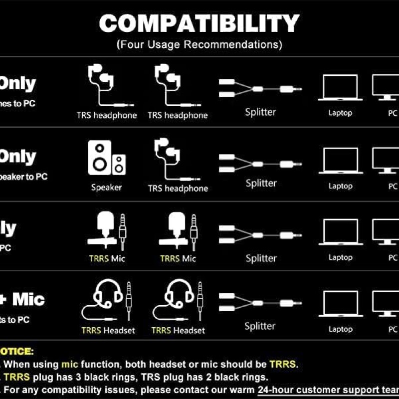 CABLESETC Universal Pro 3.5mm Stereo TRRS Dual Microphone and Headset Adapter (Pro Series TRRS Audio Copier/Duplicator/Splitter) CABLESETC Universal Pro 3.5mm Stereo TRRS Dual Microphone and Headset Adapter (Pro Series TRRS Audio Copier/Duplicator/Splitter)
