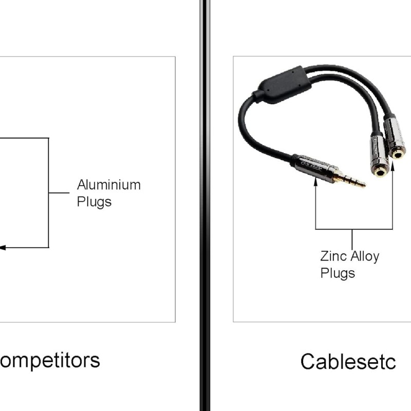 CABLESETC Universal Pro 3.5mm Stereo TRRS Dual Microphone and Headset Adapter (Pro Series TRRS Audio Copier/Duplicator/Splitter) CABLESETC Universal Pro 3.5mm Stereo TRRS Dual Microphone and Headset Adapter (Pro Series TRRS Audio Copier/Duplicator/Splitter)