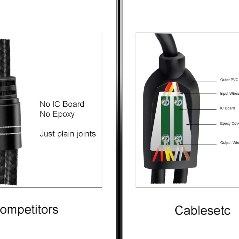 CABLESETC Universal Pro 3.5mm Stereo TRRS Dual Microphone and Headset Adapter (Pro Series TRRS Audio Copier/Duplicator/Splitter) CABLESETC Universal Pro 3.5mm Stereo TRRS Dual Microphone and Headset Adapter (Pro Series TRRS Audio Copier/Duplicator/Splitter)