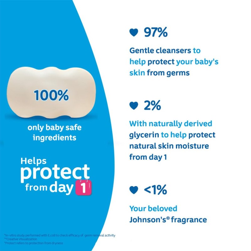 Johnson's Baby Soap 100g (Buy 3 Get 1 Free) Johnson's Baby Soap 100g (Buy 3 Get 1 Free)