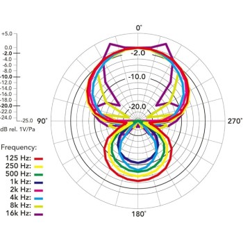 Rode USB Videomic Pro+ Compact Directional On-Camera Shotgun Condenser Microphone (Black) Rode USB Videomic Pro+ Compact Directional On-Camera Shotgun Condenser Microphone (Black)