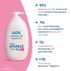 Johnson's Baby Lotion (White, 200ml) Johnson's Baby Lotion (White, 200ml)