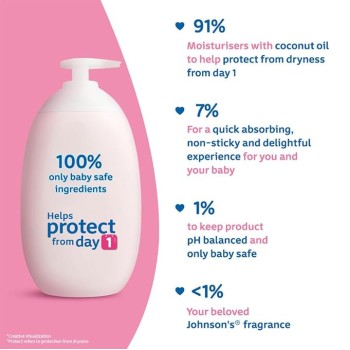 Johnson's Baby Lotion (White, 200ml) Johnson's Baby Lotion (White, 200ml)