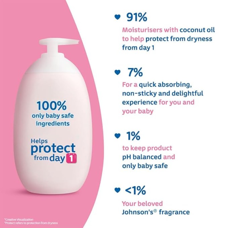 Johnson's Baby Lotion (White, 200ml) Johnson's Baby Lotion (White, 200ml)