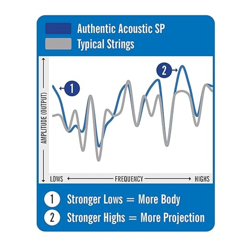 MAR*MA170 (Martin Original 80/20 Bronze Acoustic Guitar Strings Ex Lt 10-47) MAR*MA170 (Martin Original 80/20 Bronze Acoustic Guitar Strings Ex Lt 10-47)