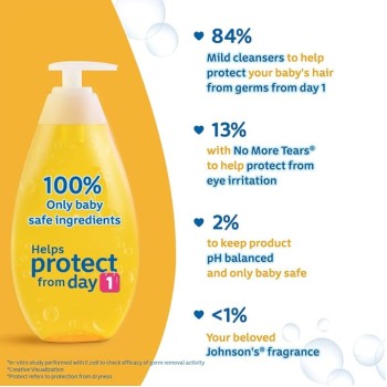 Johnson's Baby No More Tears Shampoo, 500ml with Baby Lotion, 100ml