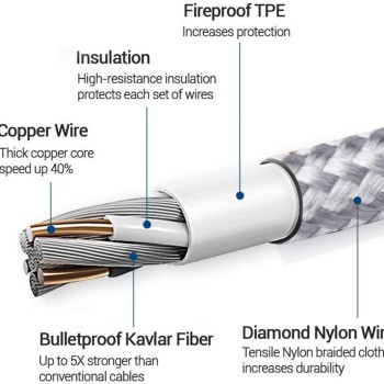 Zinq Technologies Nylon Braided Micro USB Cable - 4.9 Feet (1.5 Meters) - (Silver) Zinq Technologies Nylon Braided Micro USB Cable - 4.9 Feet (1.5 Meters) - (Silver)