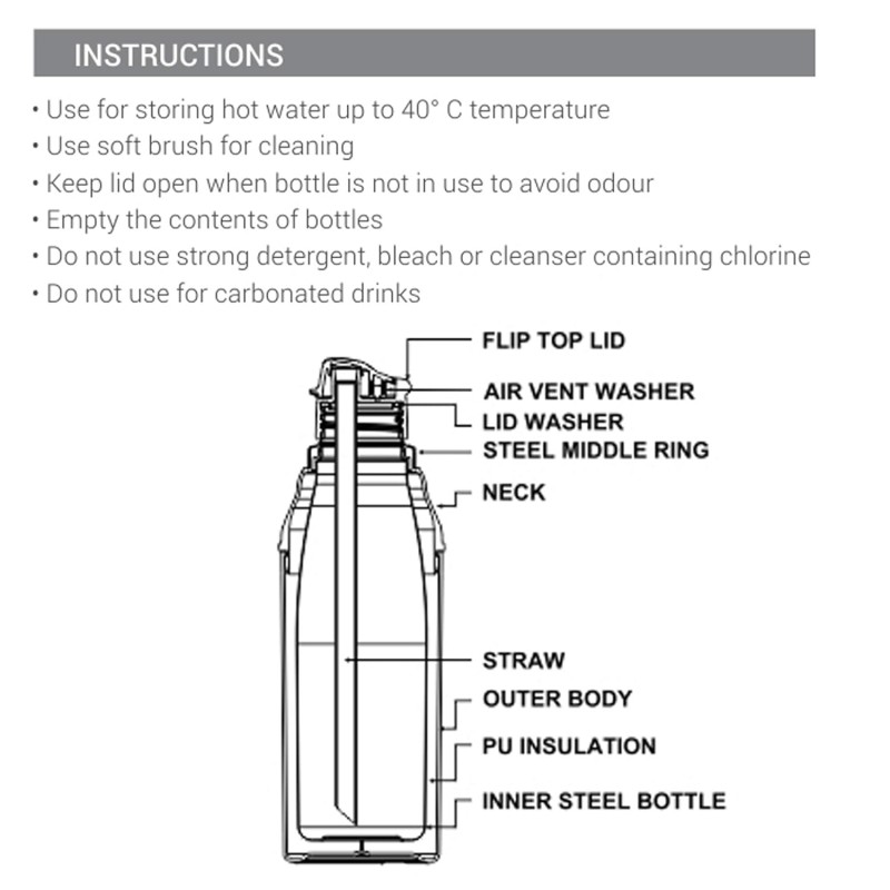 MILTON Kool Steelight 400 Kids Plastic Insulated Water Bottle with Straw, 404 ml, Sipper Bottle, Leak Proof, BPA Free, Food Grade, School & Picnic Bottle, Green MILTON Kool Steelight 400 Kids Plastic Insulated Water Bottle with Straw, 404 ml, Sipper Bottle, Leak Proof, BPA Free, Food Grade, School & Picnic Bottle, Green