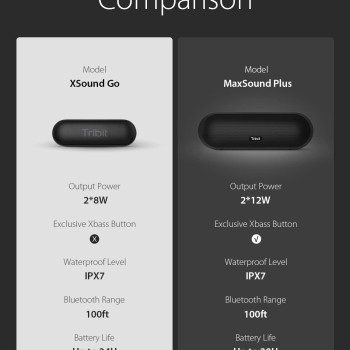Tribit MaxSound Plus 24W Bluetooth Wireless Speakers,Powerful Louder Sound&Exceptional XBass(Independent XBass Button),Built in Mic,IPX7 Waterproof,20H Playtime,100ft BT Range for Party/Travel,Black Tribit MaxSound Plus 24W Bluetooth Wireless Speakers,Powerful Louder Sound&Exceptional XBass(Independent XBass Button),Built in Mic,IPX7 Waterproof,20H Playtime,100ft BT Range for Party/Travel,Black