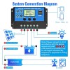 ELEPHANTBOAT ® 10A 12V 24V ABS Solar Panel Charger Controller Battery Dual USB LCD Display Regulator (Blue) ELEPHANTBOAT ® 10A 12V 24V ABS Solar Panel Charger Controller Battery Dual USB LCD Display Regulator (Blue)