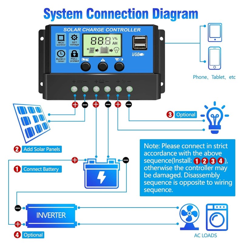 ELEPHANTBOAT ® 10A 12V 24V ABS Solar Panel Charger Controller Battery Dual USB LCD Display Regulator (Blue) ELEPHANTBOAT ® 10A 12V 24V ABS Solar Panel Charger Controller Battery Dual USB LCD Display Regulator (Blue)