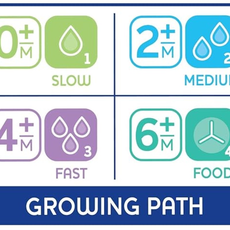 Chicco Teat Perfect 5 with Anti-Colic Effect, Nipple For Wide Neck Feeding Bottles, Food Flow, For Babies 5-6m+ (Pack of 2) Chicco Teat Perfect 5 with Anti-Colic Effect, Nipple For Wide Neck Feeding Bottles, Food Flow, For Babies 5-6m+ (Pack of 2)