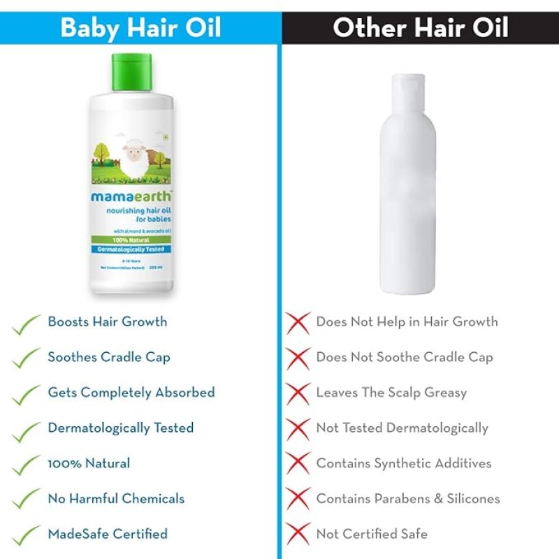 Mamaearth Nourishing Baby Hair Oil, with Almond & Avocado Oil - 200 ml, 1 piece Mamaearth Nourishing Baby Hair Oil, with Almond & Avocado Oil - 200 ml, 1 piece