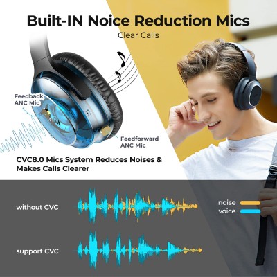 Tribit Over-Ear Wireless Bluetooth Headphones with Mic, Noise Cancellation Headphones & HiFi Stereo Sound Headset Wireless,Immersive Sound,Deep Bass,Built-in CVC8.0 Mic,30H Playtime,QuietPlus72 Tribit Over-Ear Wireless Bluetooth Headphones with Mic, Noise Cancellation Headphones & HiFi Stereo Sound Headset Wireless,Immersive Sound,Deep Bass,Built-in CVC8.0 Mic,30H Playtime,QuietPlus72