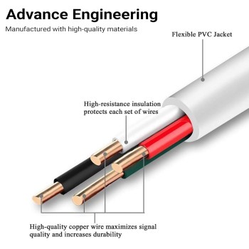 Zinq Super Durable Micro to USB 2.0 Round Cable with High Speed Charging, Quick Data Sync and PVC Connectors for All USB Powered Devices (White) Zinq Super Durable Micro to USB 2.0 Round Cable with High Speed Charging, Quick Data Sync and PVC Connectors for All USB Powered Devices (White)