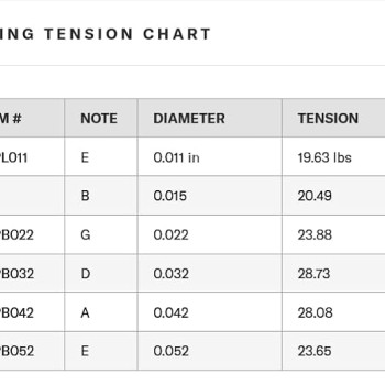 D'Addario XS Acoustic Guitar coated Strings Phosphor Bronze, Custom Light, 11-52 (XSAPB1152)