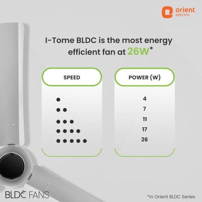 Orient Electric’s 1200 mm I Tome Remote| BLDC ceiling fan | BEE 5-star rated, consumes 26W at the highest speed| Saves up to 50% on electricity bills| Space Grey, pack of 1 Orient Electric’s 1200 mm I Tome Remote| BLDC ceiling fan | BEE 5-star rated, consumes 26W at the highest speed| Saves up to 50% on electricity bills| Space Grey, pack of 1