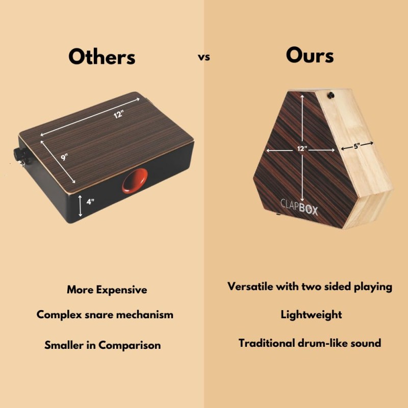 Clapbox Travel Cajon (2-sided), Snare, Bongo - Rubber wood with Carry Bag Clapbox Travel Cajon (2-sided), Snare, Bongo - Rubber wood with Carry Bag
