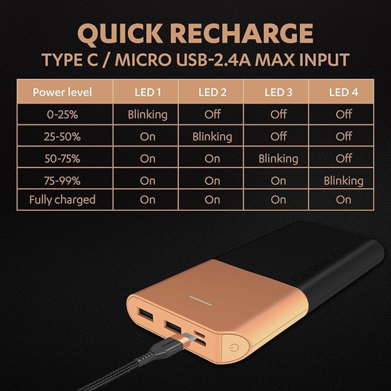 Duracell 20000 MAH Slimmest Power Bank with 1 Type C PD and 2 USB A Port, 22.5W Fast Charging Portable Charger to Charges 3 Devices Simultaneously for iPhones, Android Phones, Smart Watches & More Duracell 20000 MAH Slimmest Power Bank with 1 Type C PD and 2 USB A Port, 22.5W Fast Charging Portable Charger to Charges 3 Devices Simultaneously for iPhones, Android Phones, Smart Watches & More