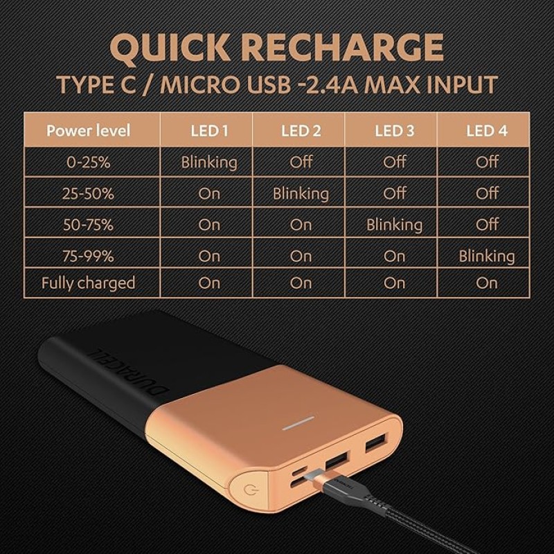 Duracell Power Bank 10000 mAh, Portable Charger, USB C/Micro USB Input, USB A/USB C Output, Fast Charge Technology, 22.5W Power Delivery for Smartphones, Tablets, Headphones and USB-Powered Devices Duracell Power Bank 10000 mAh, Portable Charger, USB C/Micro USB Input, USB A/USB C Output, Fast Charge Technology, 22.5W Power Delivery for Smartphones, Tablets, Headphones and USB-Powered Devices
