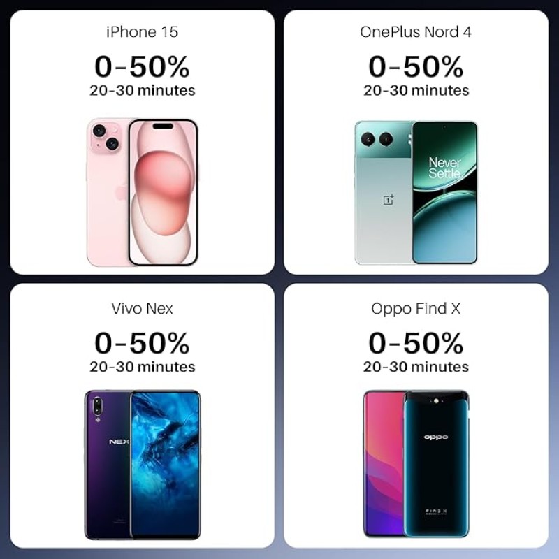 boAt Energyshroom PB300 Powerbank with 10000mAh Battery, 22.5w Fast Charging, USB Type-C Input, 12-Layer Smart IC Protection, LED Indicators and Aluminum Alloy Casing (Steel Blue) boAt Energyshroom PB300 Powerbank with 10000mAh Battery, 22.5w Fast Charging, USB Type-C Input, 12-Layer Smart IC Protection, LED Indicators and Aluminum Alloy Casing (Steel Blue)