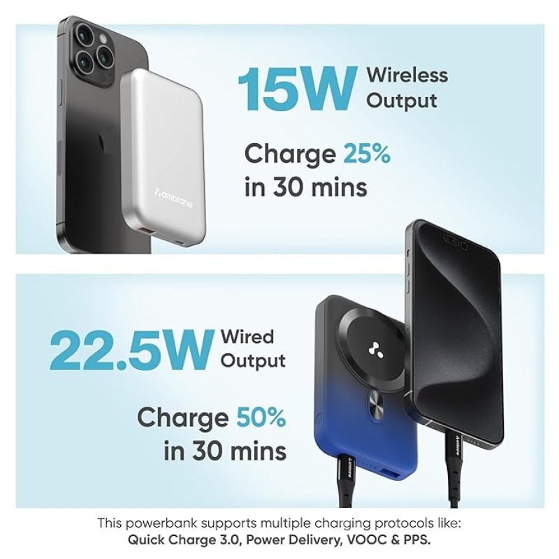Ambrane Magsafe Wireless 10000Mah Fast Charging USB Type-C Input Power Bank, Strong Magnet, 22.5W Output For iPhone 12 & Above, Android & Other Qi Enabled Devices + Magnetic Ring (Aerosync Snap, Blue)