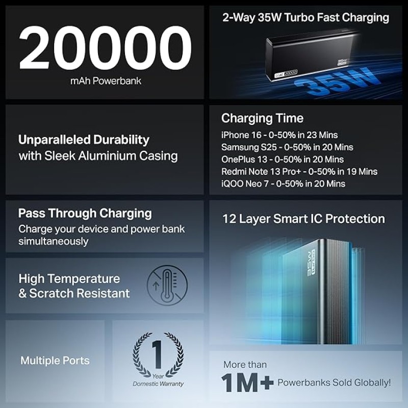 boAt Newly Launched PB435 Turbo 35W Power Bank with 20000mAh Battery, 35W 2-Way Super Fast Charging | 12-Layer Smart IC Protection | Triple Output & Dual Input in Sleek Aluminium Casing(Onyx Black) boAt Newly Launched PB435 Turbo 35W Power Bank with 20000mAh Battery, 35W 2-Way Super Fast Charging | 12-Layer Smart IC Protection | Triple Output & Dual Input in Sleek Aluminium Casing(Onyx Black)