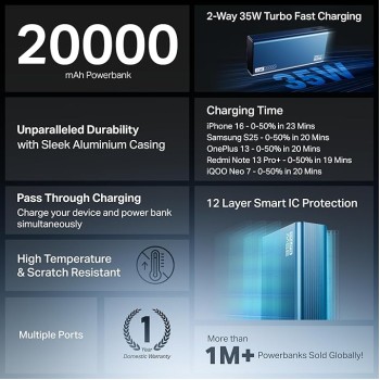 boAt Newly Launched PB435 Turbo 35W Power Bank with 20000mAh Battery, 35W 2-Way Super Fast Charging | 12-Layer Smart IC Protection | Triple Output & Dual Input in Sleek Aluminium Casing(Navy Blue) boAt Newly Launched PB435 Turbo 35W Power Bank with 20000mAh Battery, 35W 2-Way Super Fast Charging | 12-Layer Smart IC Protection | Triple Output & Dual Input in Sleek Aluminium Casing(Navy Blue)
