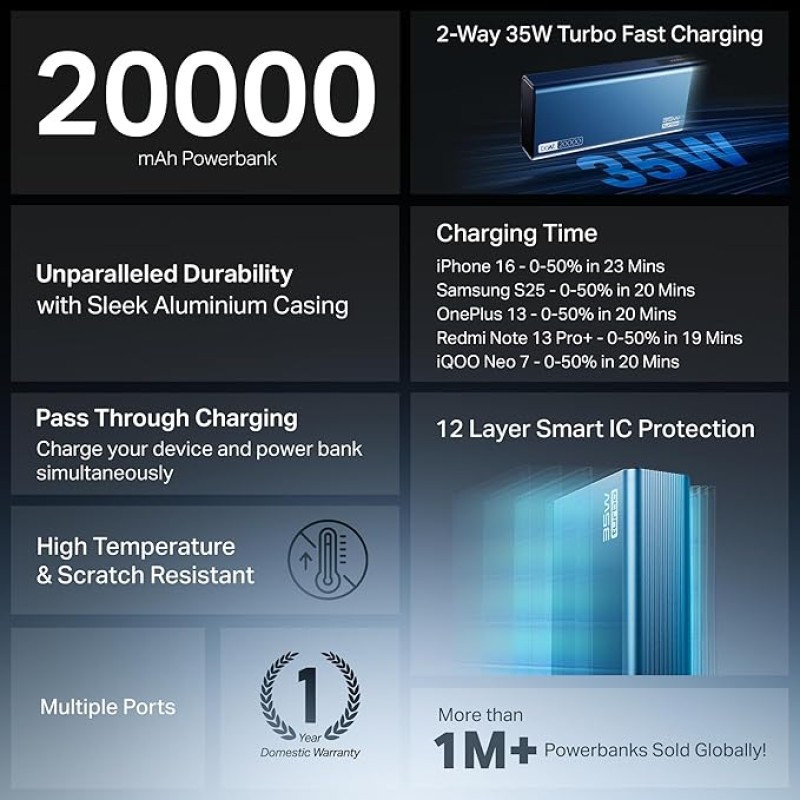 boAt Newly Launched PB435 Turbo 35W Power Bank with 20000mAh Battery, 35W 2-Way Super Fast Charging | 12-Layer Smart IC Protection | Triple Output & Dual Input in Sleek Aluminium Casing(Navy Blue) boAt Newly Launched PB435 Turbo 35W Power Bank with 20000mAh Battery, 35W 2-Way Super Fast Charging | 12-Layer Smart IC Protection | Triple Output & Dual Input in Sleek Aluminium Casing(Navy Blue)