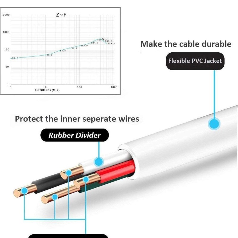Karbonn Aura Sleek Plus, Karbonn Frames S9, Karbonn Aura Storm, Karbonn A9 Indian Cable with 1 Meter Micro USB Data Cable Karbonn Aura Sleek Plus, Karbonn Frames S9, Karbonn Aura Storm, Karbonn A9 Indian Cable with 1 Meter Micro USB Data Cable