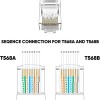 CableCreation RJ45 Connectors, 50-Pack Cat6 Connector, Cat6/Cat5 8P8C Modular Plug Ends with Relief Boots for Solid Wire and Standard Cable, Transparent CableCreation RJ45 Connectors, 50-Pack Cat6 Connector, Cat6/Cat5 8P8C Modular Plug Ends with Relief Boots for Solid Wire and Standard Cable, Transparent