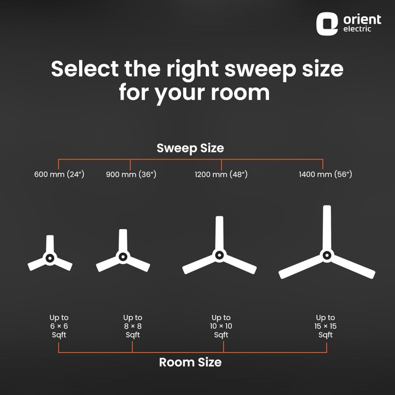 Orient Electric Apex Prime| Strong & Decorative Ceiling Fan for Home| 1200mm BEE Star Rated Energy Efficient Ceiling Fan | Anti-Rust & Long-lasting | Smoke Brown